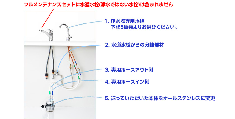 ビルトイン型単水栓タイプ・セット内容