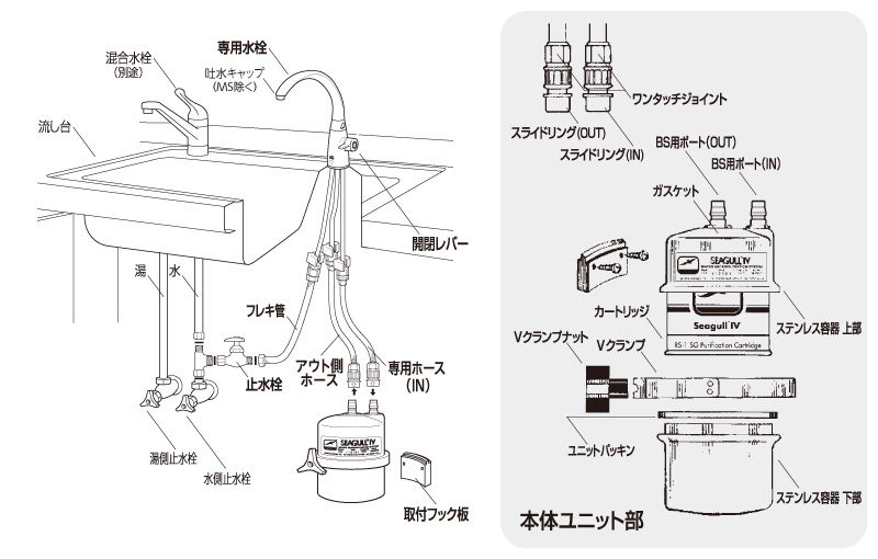 各部の名称