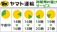 ヤマト運輸 時間帯お届けサービス